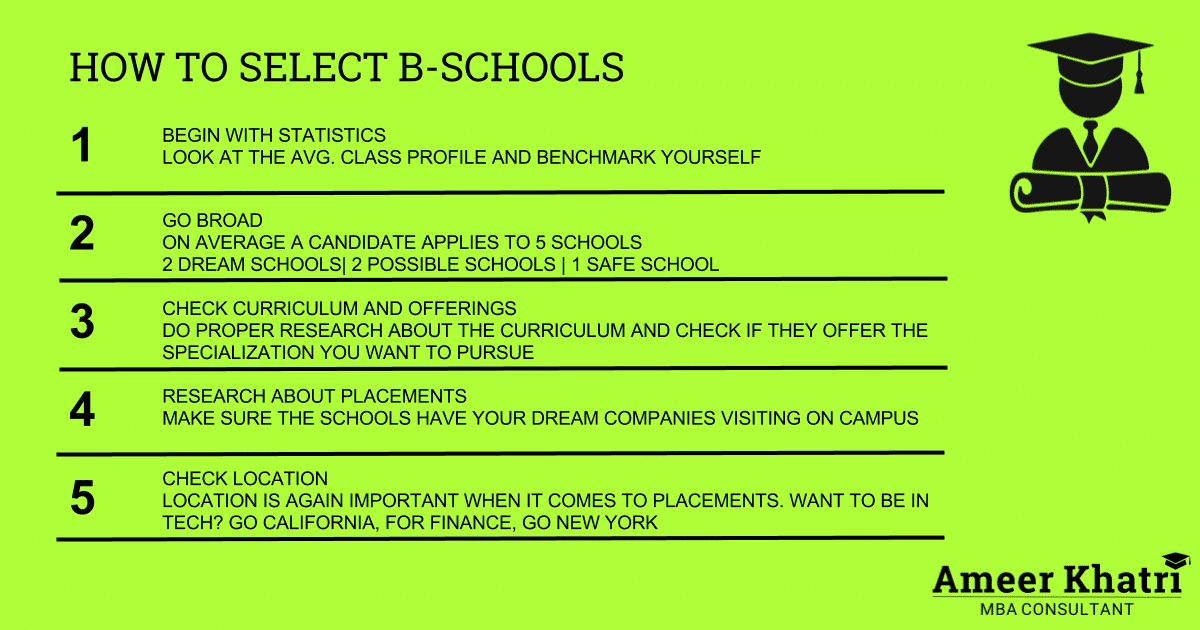 How To Select B Schools 1 - How to select B-schools to apply for? - Ameerkhatri.com - MBA Blog - How to select a B-school - How to select B-schools