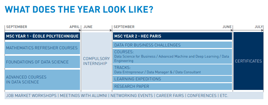 Screenshot 2024 03 19 204614 - HEC Paris MSBA Overview - Ameerkhatri.com -  -  - HEC Paris Master in Business Analytics