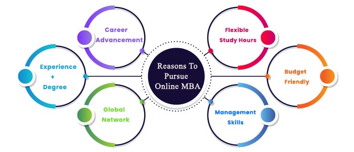 Why Online Mba - Online MBA: All You Need to Know - Ameerkhatri.com -  -  - Online MBA