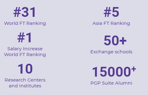 12e - ISB YLP Deferred MBA Overview - Ameerkhatri.com -  -  - ISB YLP Deferred MBA