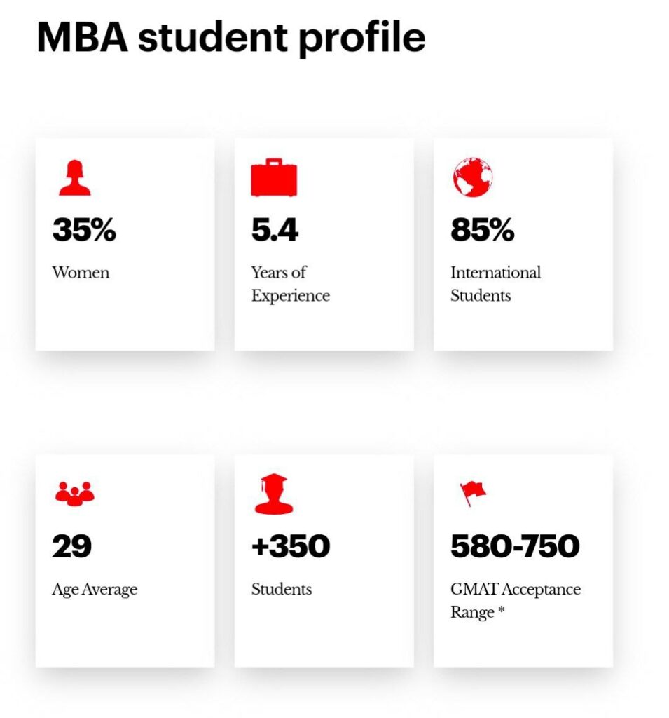 Aaaaaaaa - IESE Deferred MBA Overview - Ameerkhatri.com -  -  - IESE Deferred MBA
