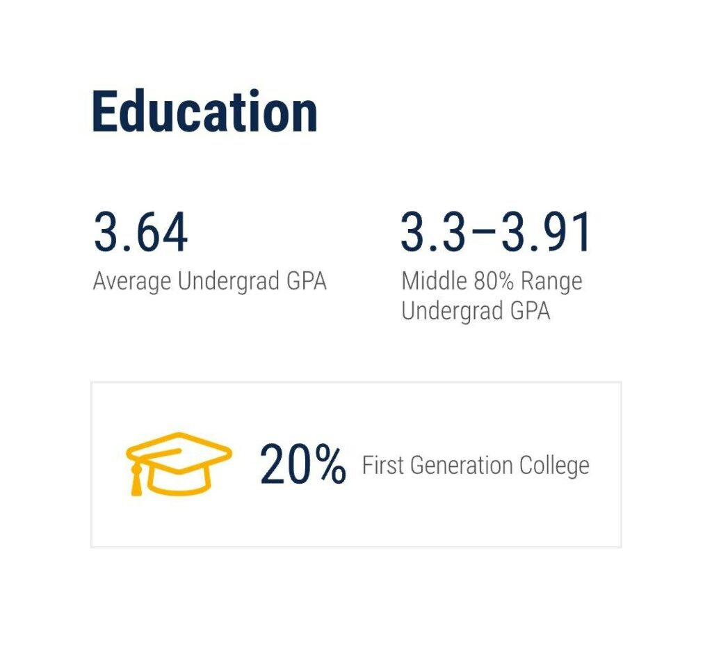 Abc - Berkeley Deferred MBA Overview - Ameerkhatri.com -  -  - Berkeley Deferred MBA