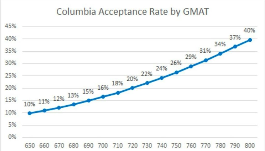 Columbia - Columbia Early Entry Deferred MBA Overview - Ameerkhatri.com -  -  - Columbia Early Entry Deferred MBA